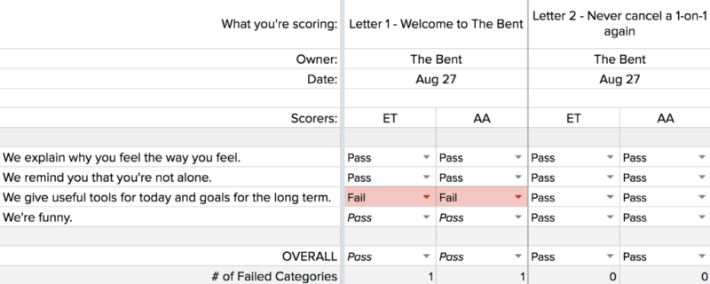 Scorecard spreadsheet for The Bent