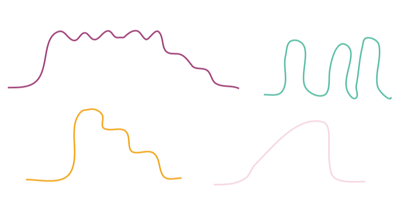 Other types of pain diagrams